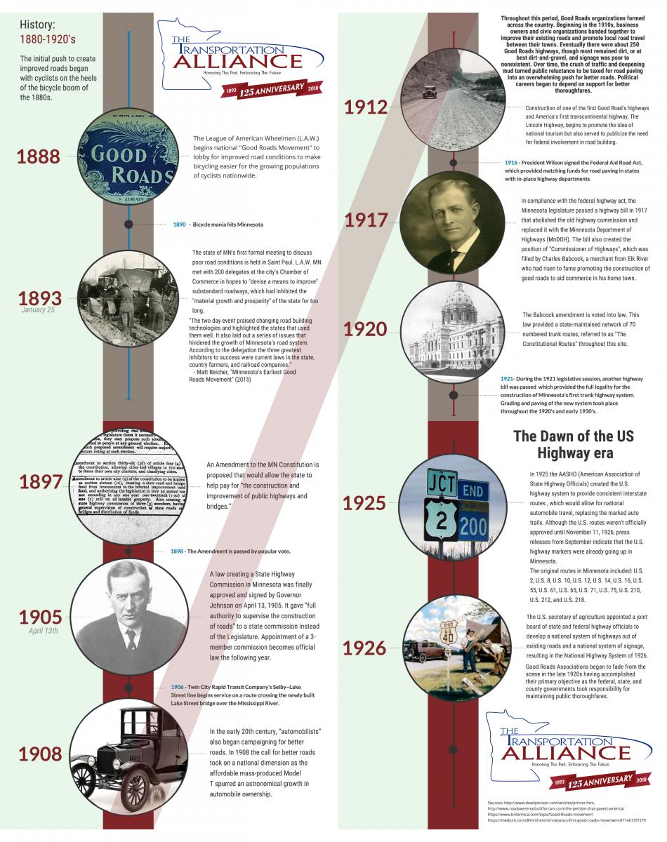 our-history-minnesota-transportation-alliance